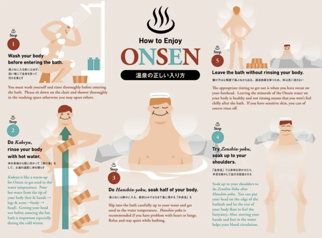 A bilingual infographic illustrating the proper etiquette and bathing techniques for enjoying a Japanese onsen (hot spring) bath. The infographic features simple illustrations and text in both Japanese and English.